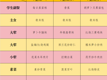 太湖格致中学：2026年2月3日至2026年2月5日每日菜单
